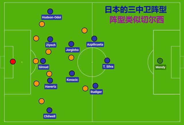 切尔西官方晒照，球队中卫韦斯利-福法纳回归训练场。